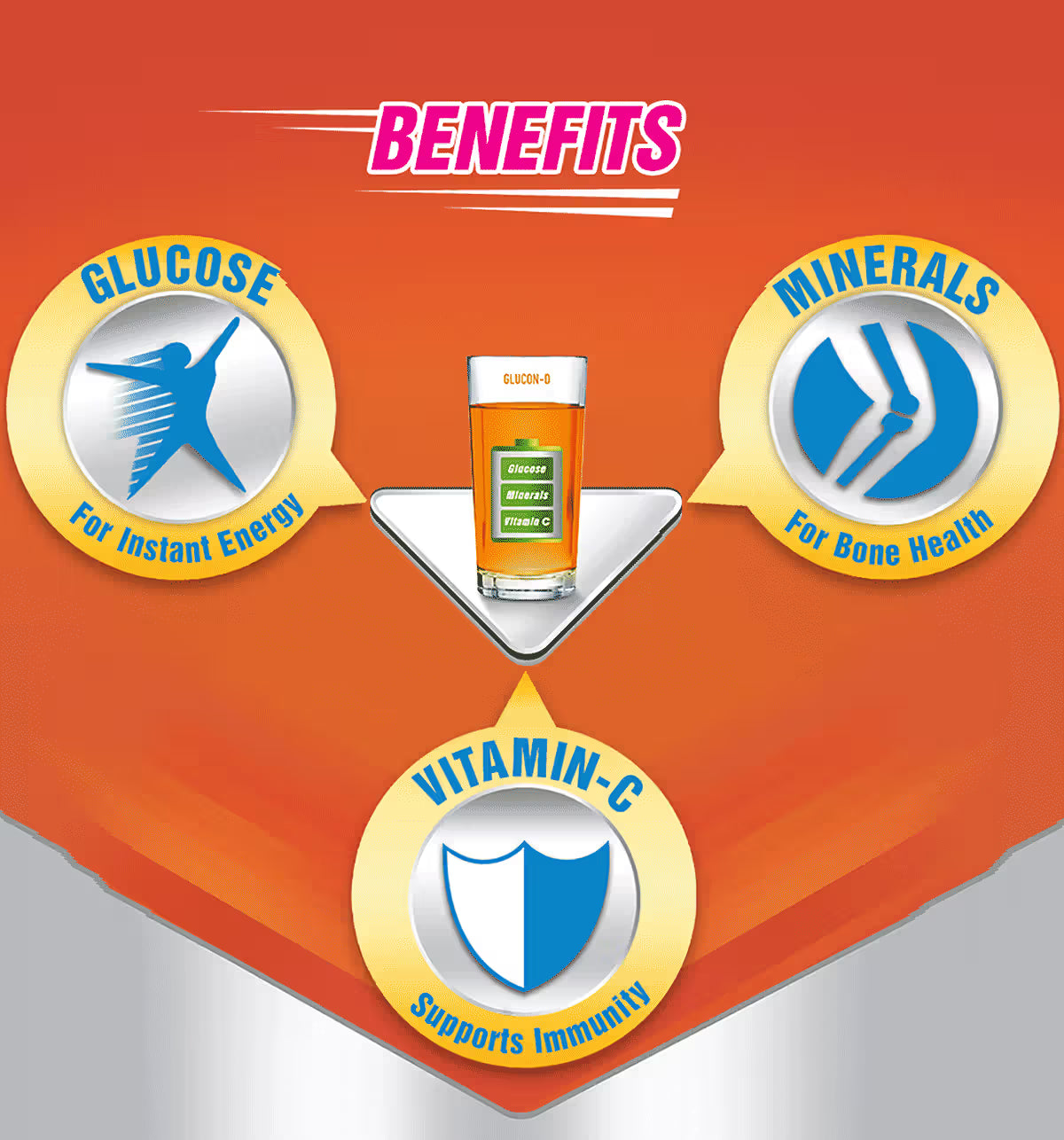 Glucon-D Instant Energy Tangy - Orange, 200 g